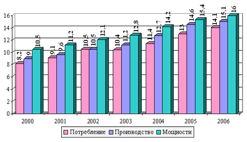 Крупнейшие производители мдф в россии